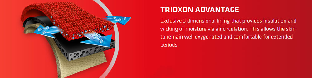 Thermoskin Trioxon Advantage